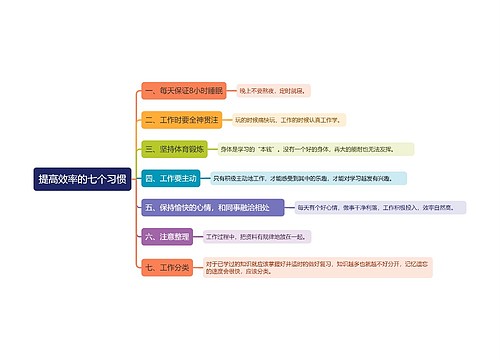 提高效率的七个习惯思维导图