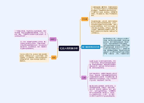 红岩人物形象分析思维导图