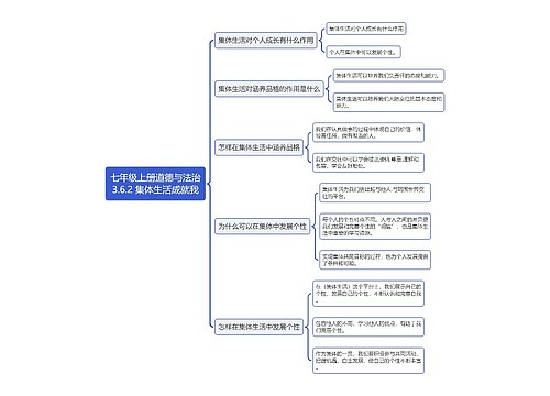 七年级上册道德与法治
3.6.2 集体生活成就我