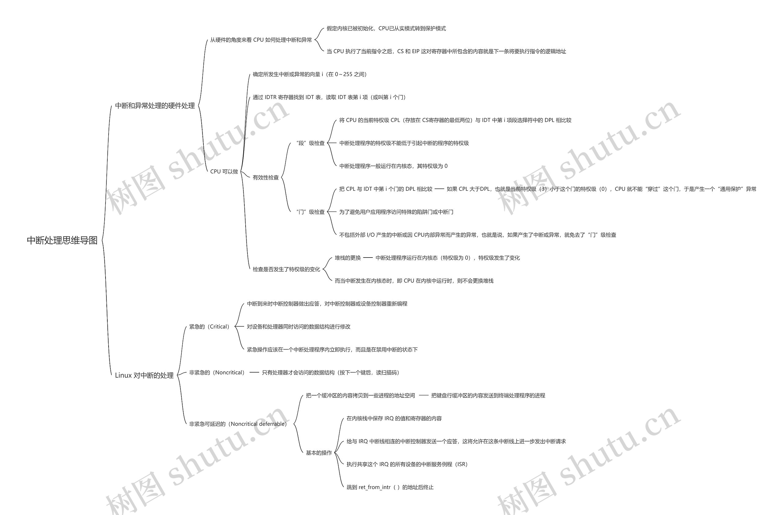 中断处理思维导图