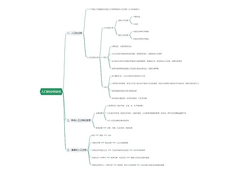 人口的空间变化思维导图
