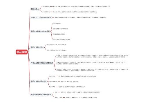 国际化薪酬思维导图思维导图