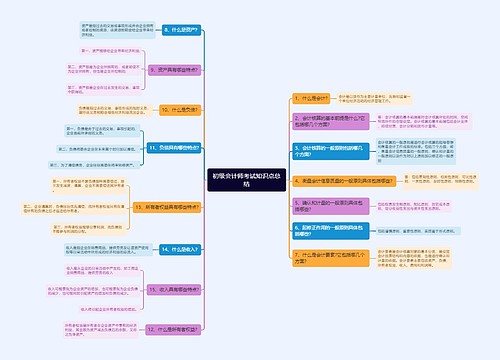 初级会计师考试知识点思维导图