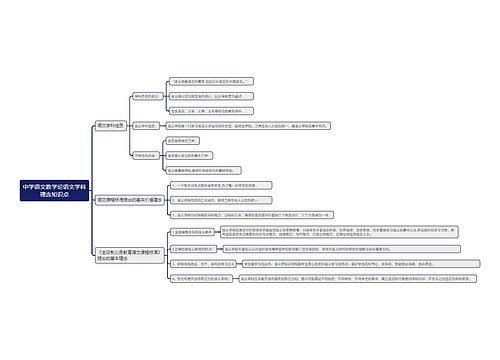 中学语文教学论语文学科
理念知识点