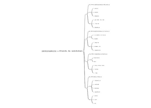 注射部位的选择和方法思维导图