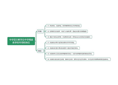 中学语文教学论中学阅读教学的作用和地位思维导图