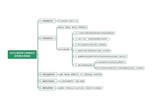 经济法基础第七章税收征收管理法律制度思维导图