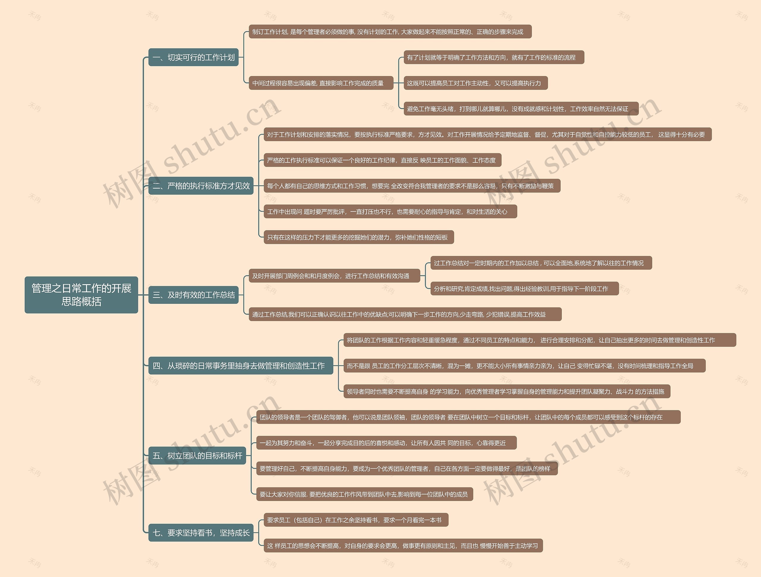 管理之日常工作的开展思路概括思维导图