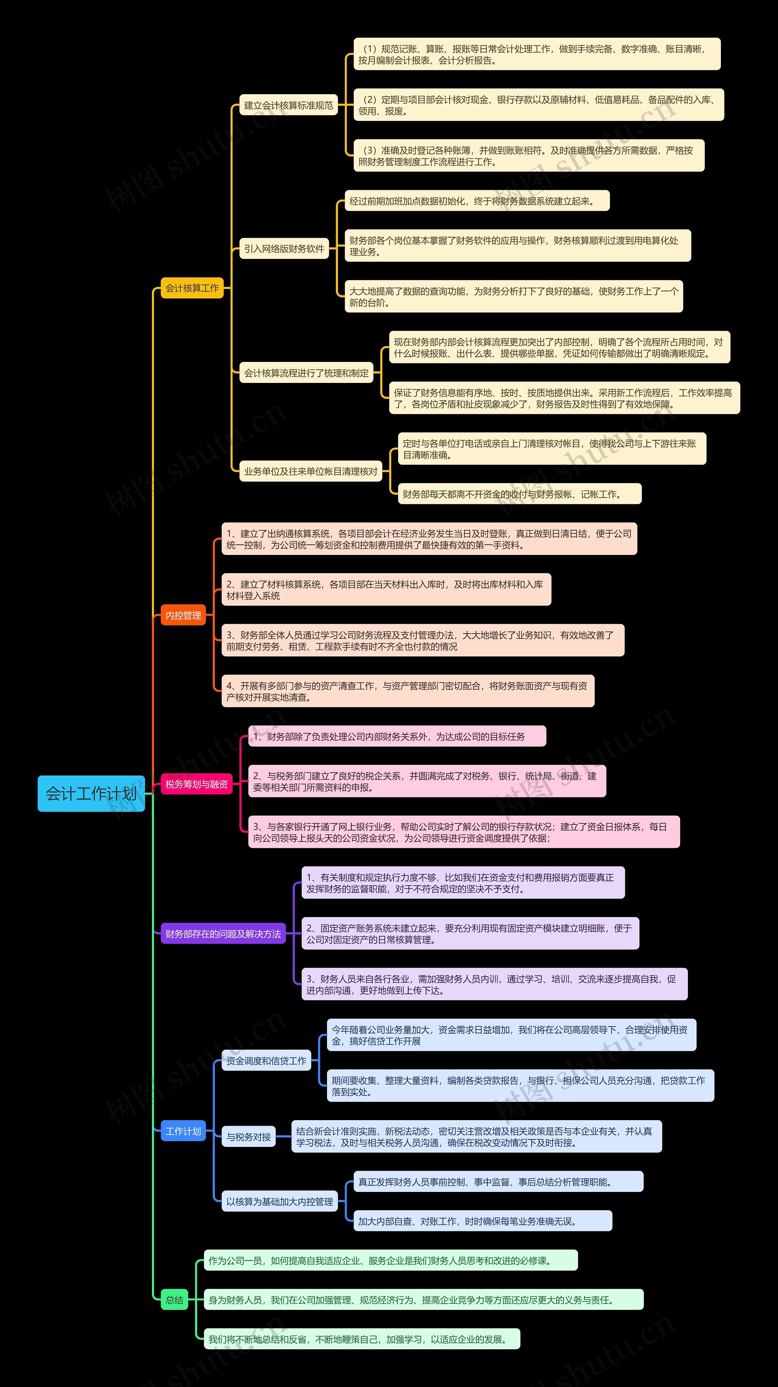 会计工作计划思维导图