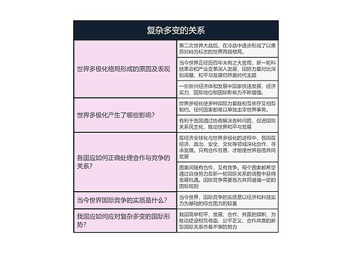 九年级下册道德与法治  复杂多变的关系