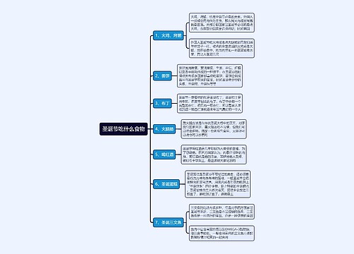 圣诞节吃什么食物思维导图