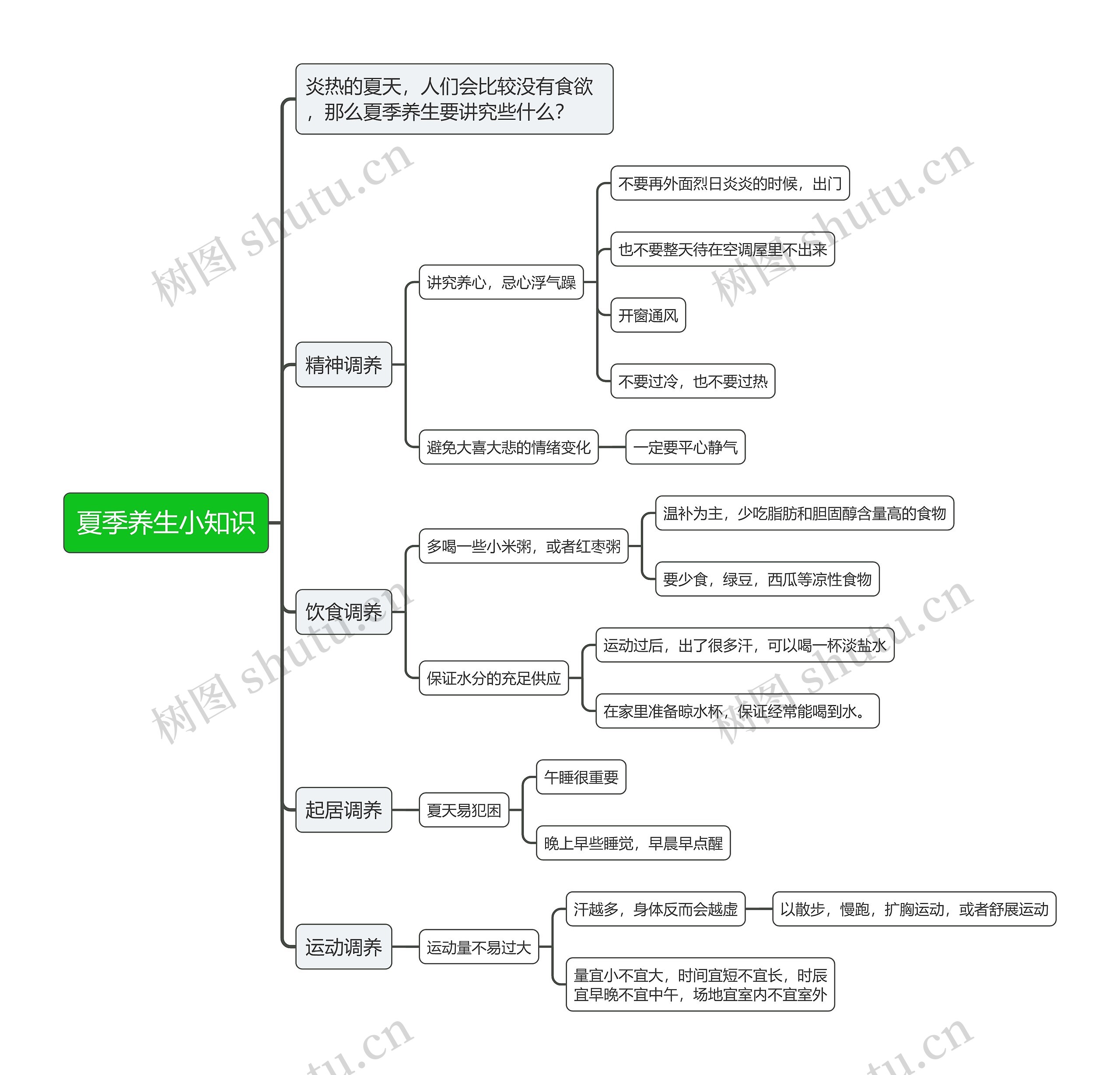 夏季养生小知识