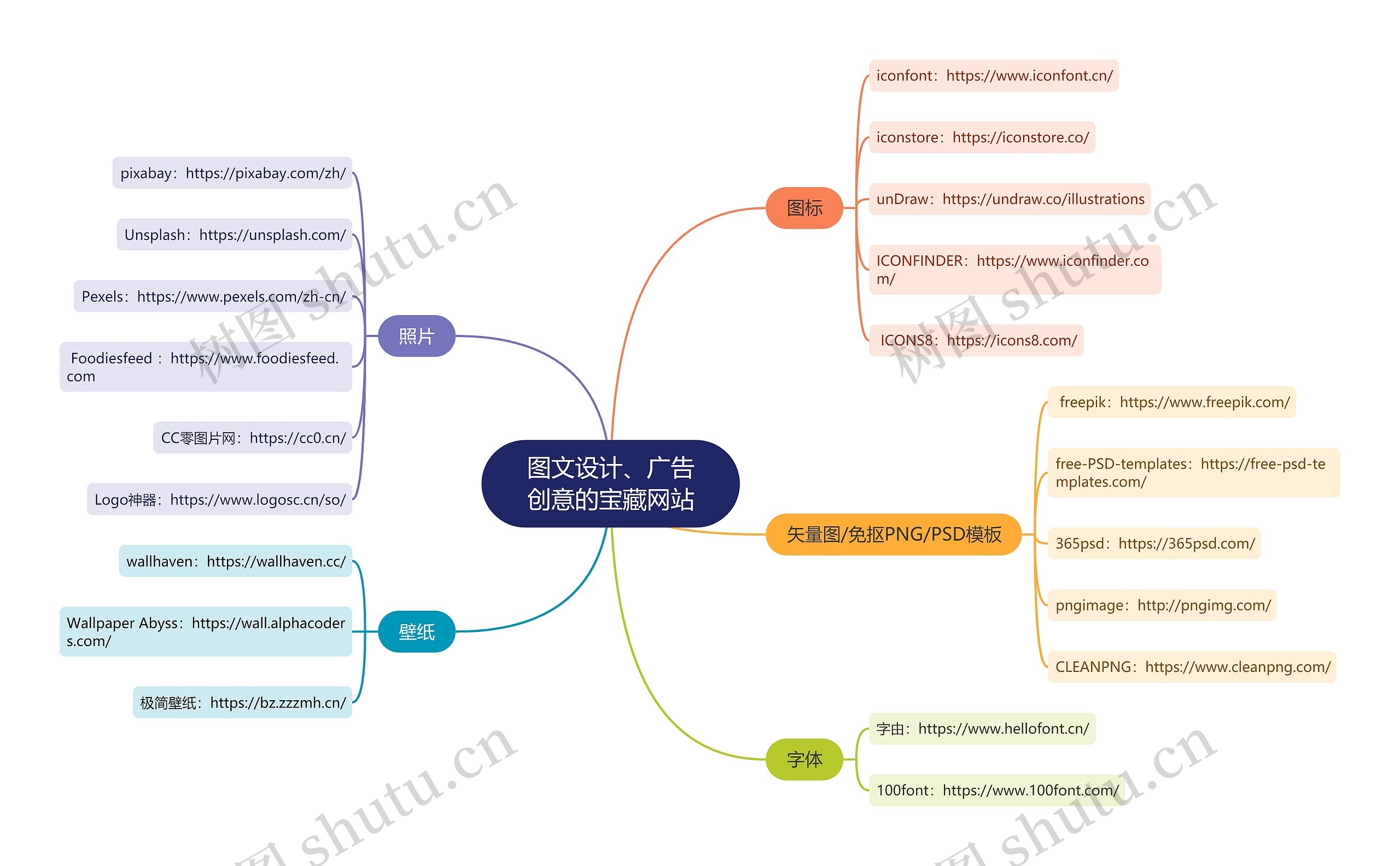 图文设计、广告创意的宝藏网站