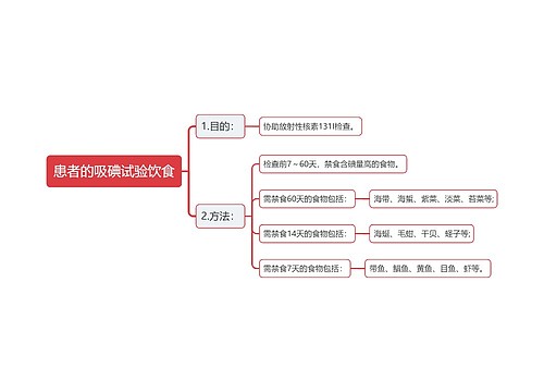 患者的吸碘试验饮食