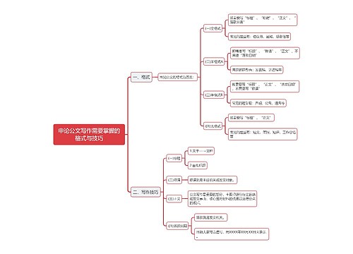 申论公文写作需要掌握的格式与技巧思维导图