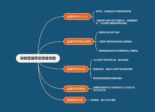 拆解直播带货思维导图