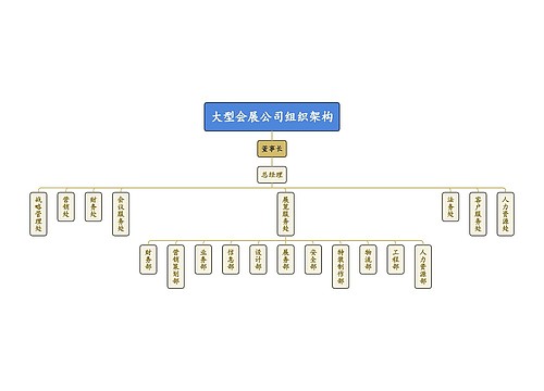 大型会展公司组织架构