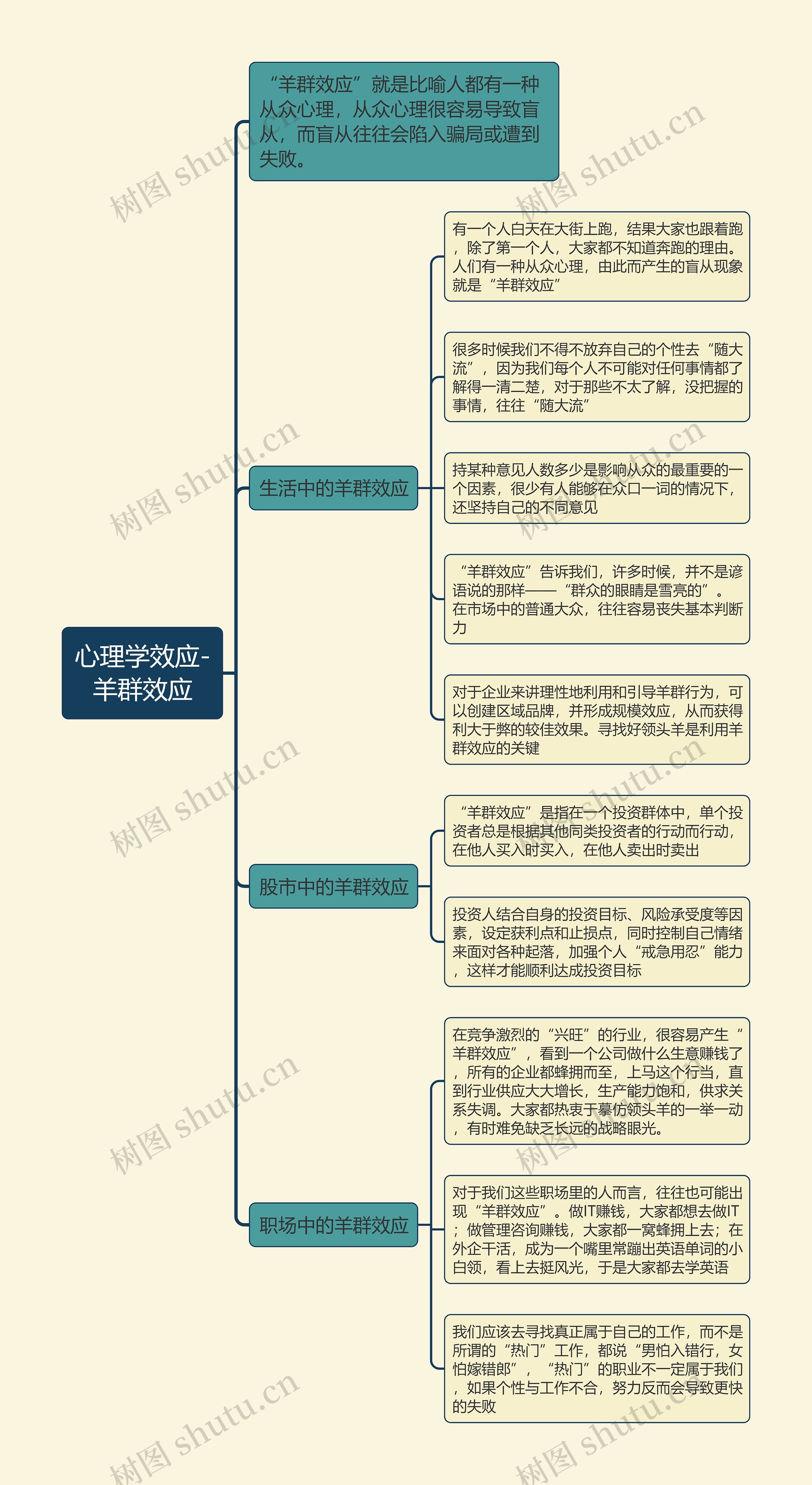 心理学效应-
羊群效应