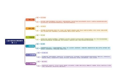 公基中国传世名画思维导图（二）
