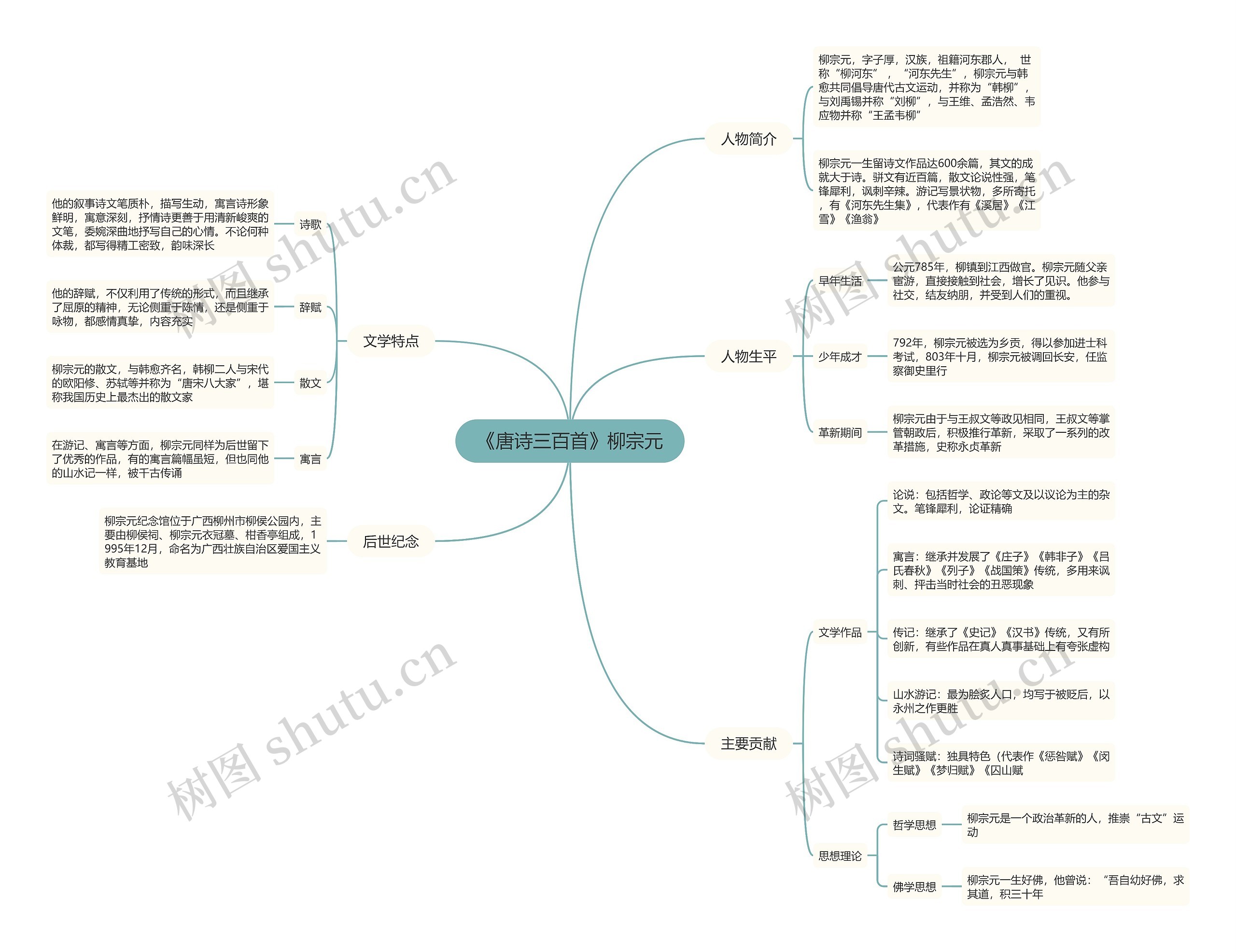 《唐诗三百首》柳宗元思维导图