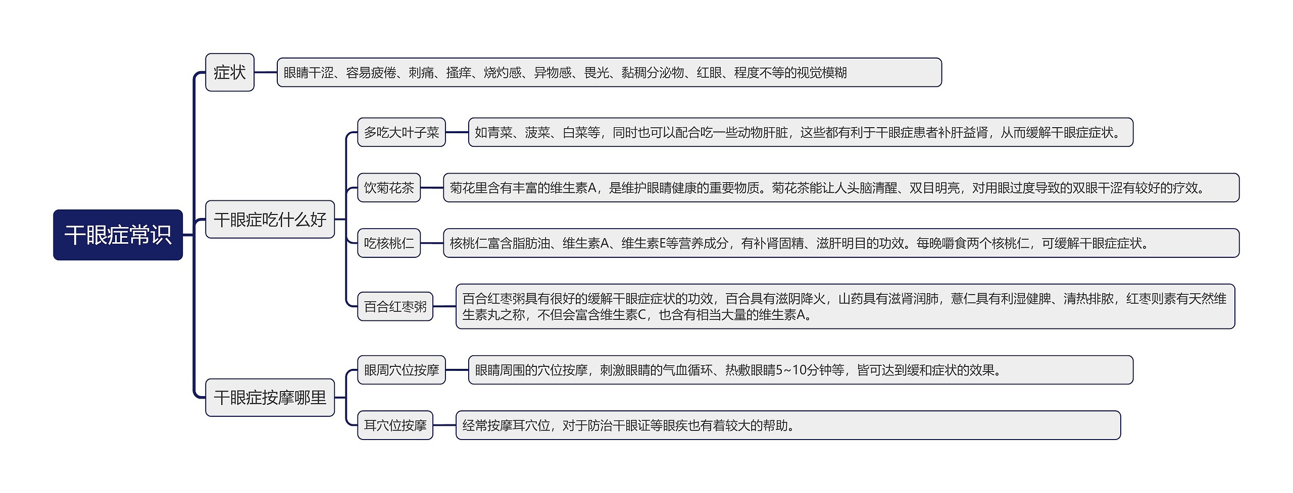 干眼症常识