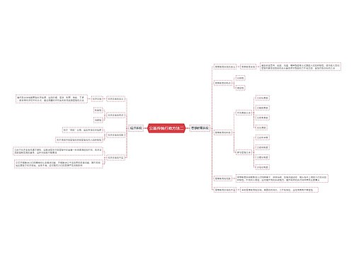 公基传统行政方法二思维导图