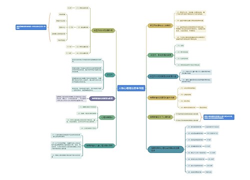 人物心理理论思维导图