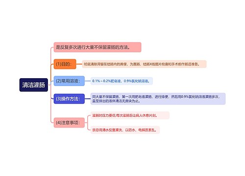 清洁灌肠知识点