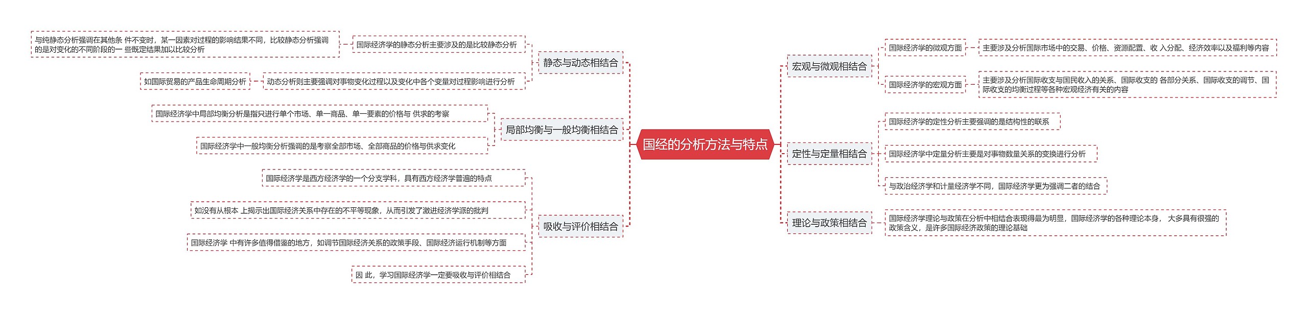 国经的分析方法与特点思维导图