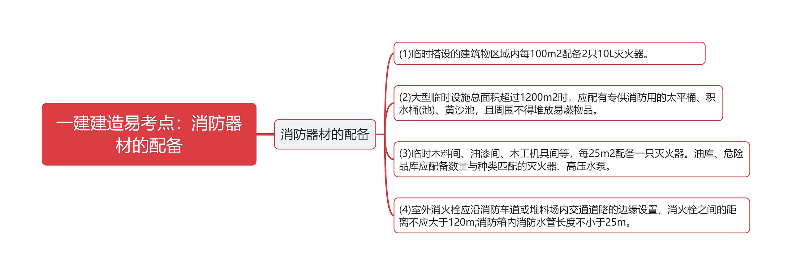 一建建造易考点：消防器材的配备