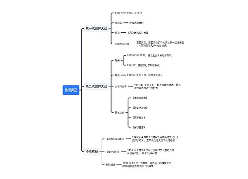 世界历史逻辑图