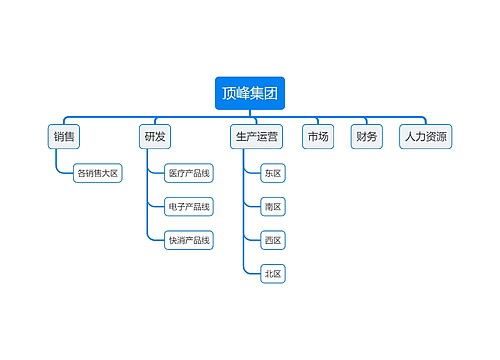 顶峰集团内部构成