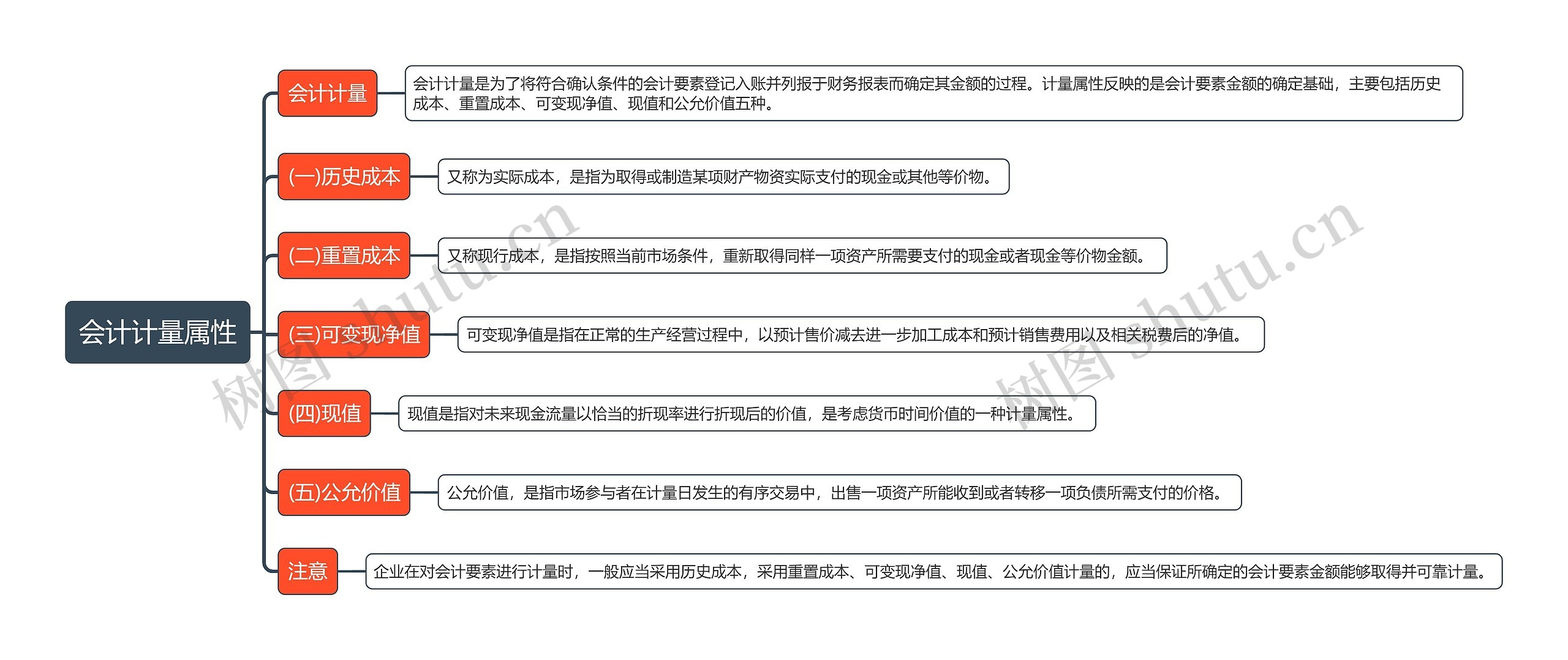 会计计量属性思维导图