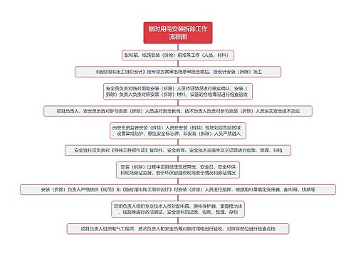 临时用电安装拆除工作流程图思维导图