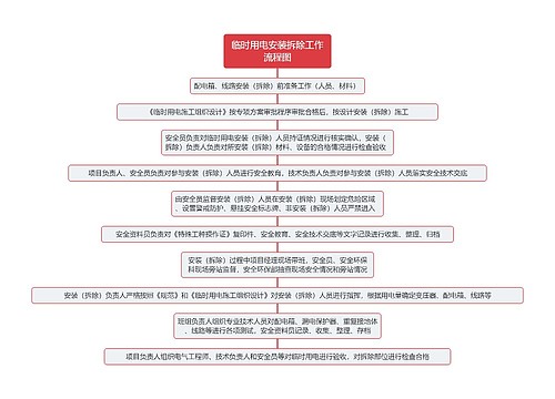 临时用电安装拆除工作流程图思维导图思维导图