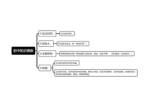 初中知识佛教思维导图