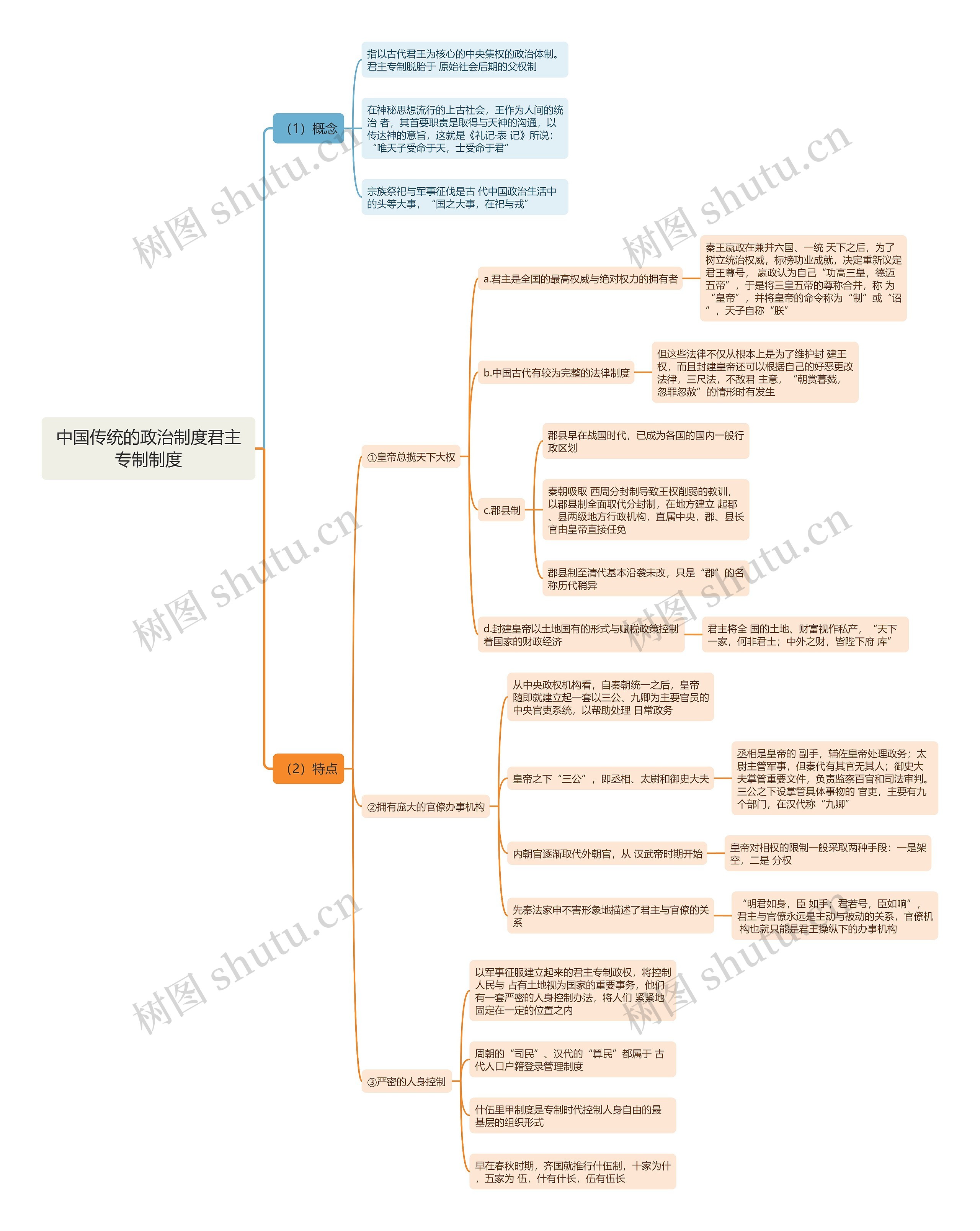 中国传统的政治制度君主专制制度思维导图