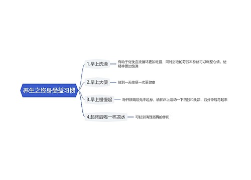 养生之终身受益习惯思维导图