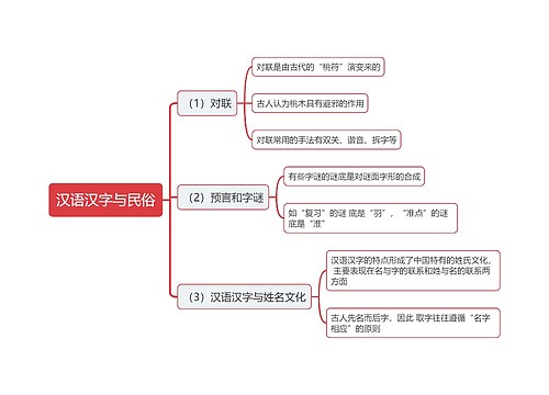 汉语汉字与民俗思维导图