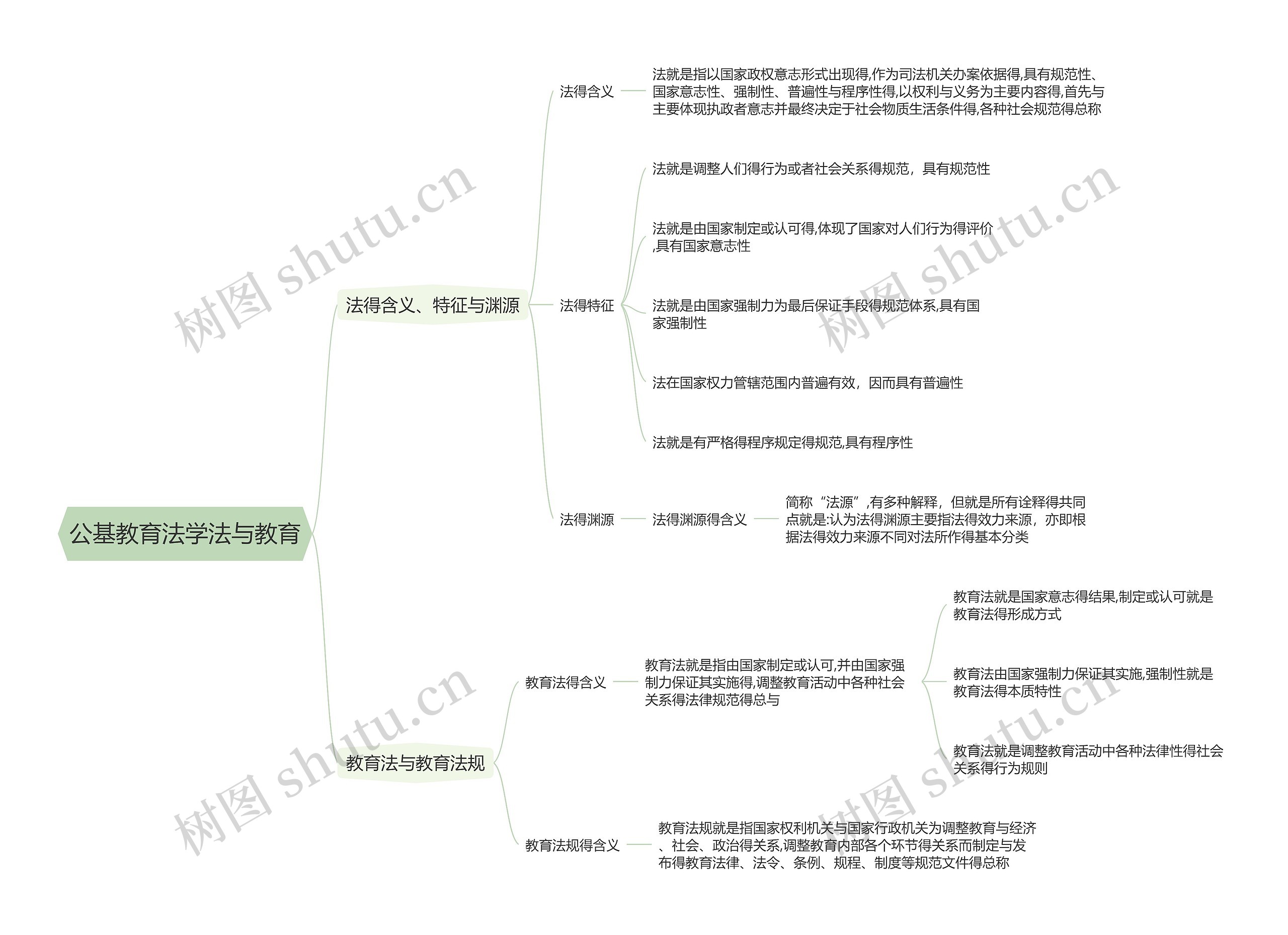 公基教育法学法与教育思维导图