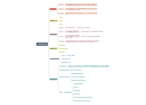 小学教资教育目的思维导图