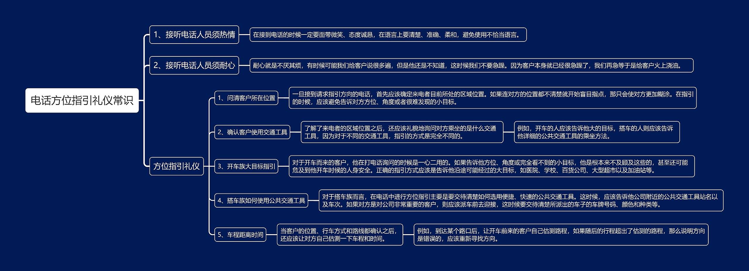 电话方位指引礼仪常识思维导图