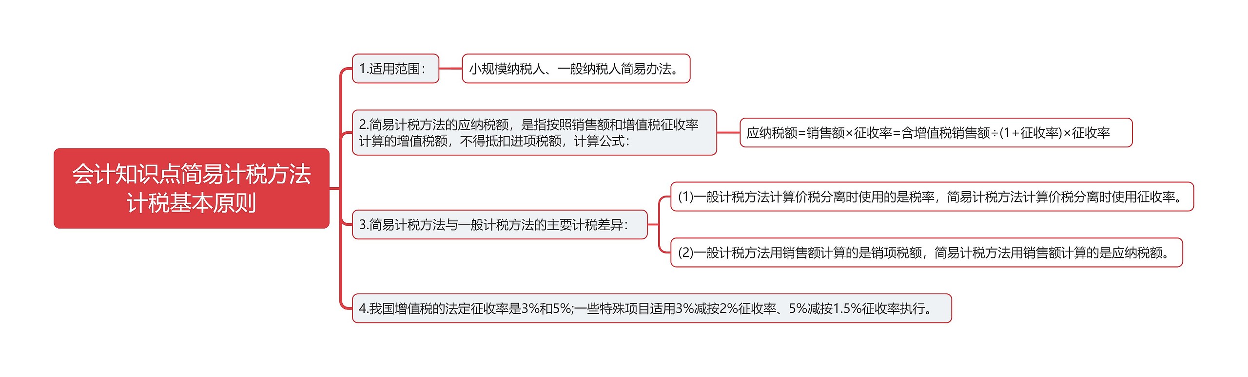 会计知识点简易计税方法计税基本原则思维导图