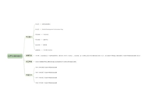 世界发展信息日思维导图