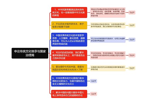 申论传统文化继承与国家治理篇思维导图