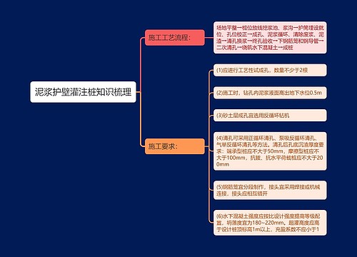 泥浆护壁灌注桩知识梳理