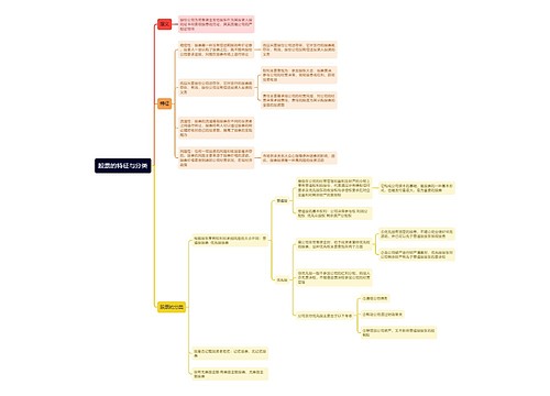 股票的特征与分类思维导图