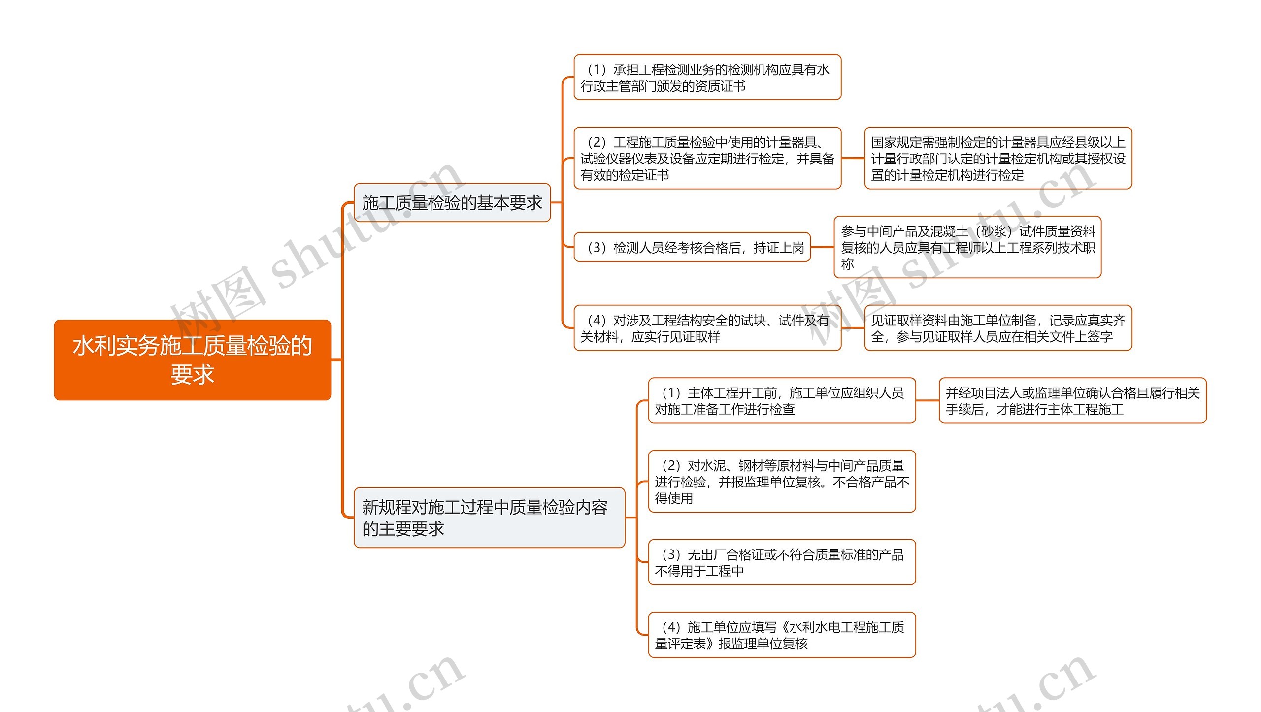 水利实务施工质量检验的要求思维导图