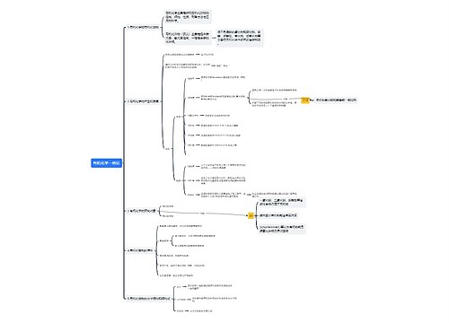 有机化学绪论思维导图