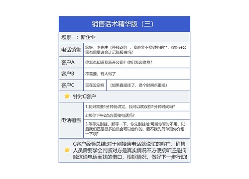 销售话术精华版3逻辑图